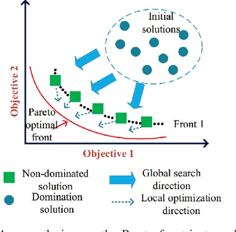 Optimizing indoor localization precision: 